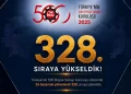 328. Sıraya Yükselmenin Gururunu Yaşıyoruz